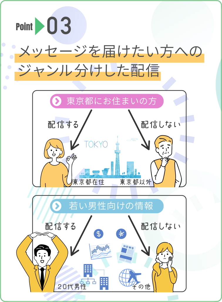 メッセージを届けたい方へのジャンル分けした配信