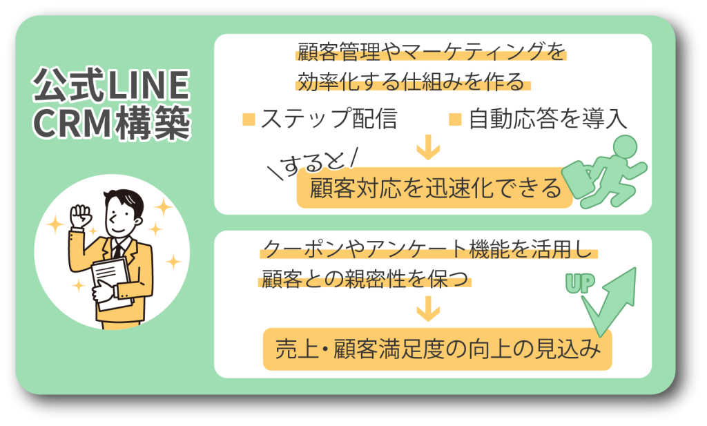 公式LINE CRM構築
