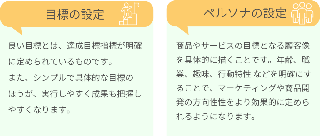 目標の設定とペルソナの設定