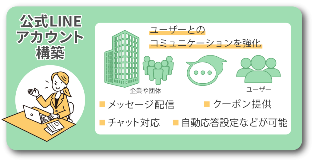 公式LINEアカウント構築